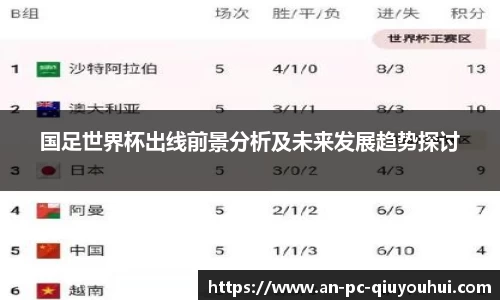 国足世界杯出线前景分析及未来发展趋势探讨
